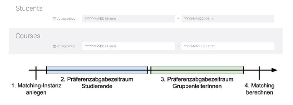 administrator pfeildiagram2